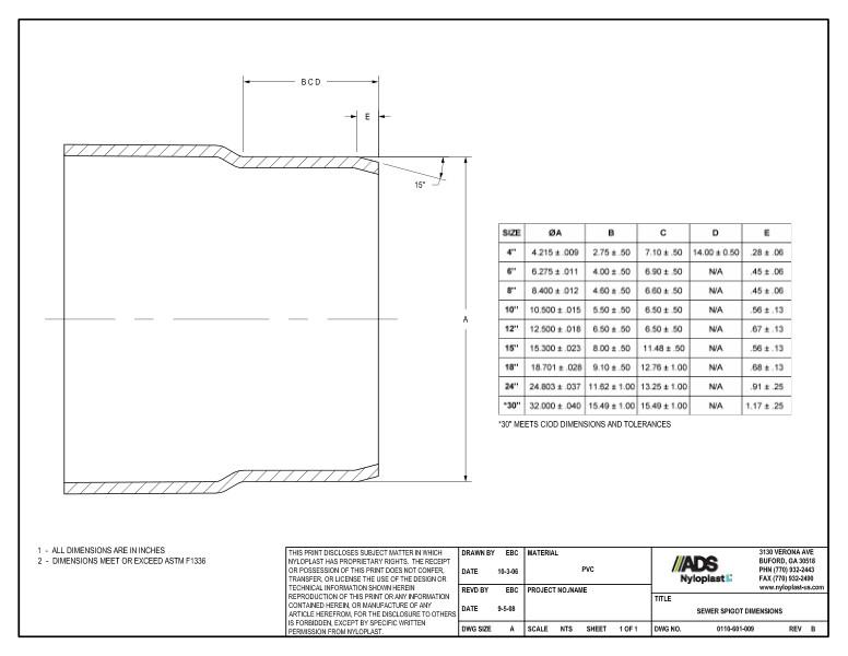 Sewer Spigot Dimensions Nyloplast Detail
