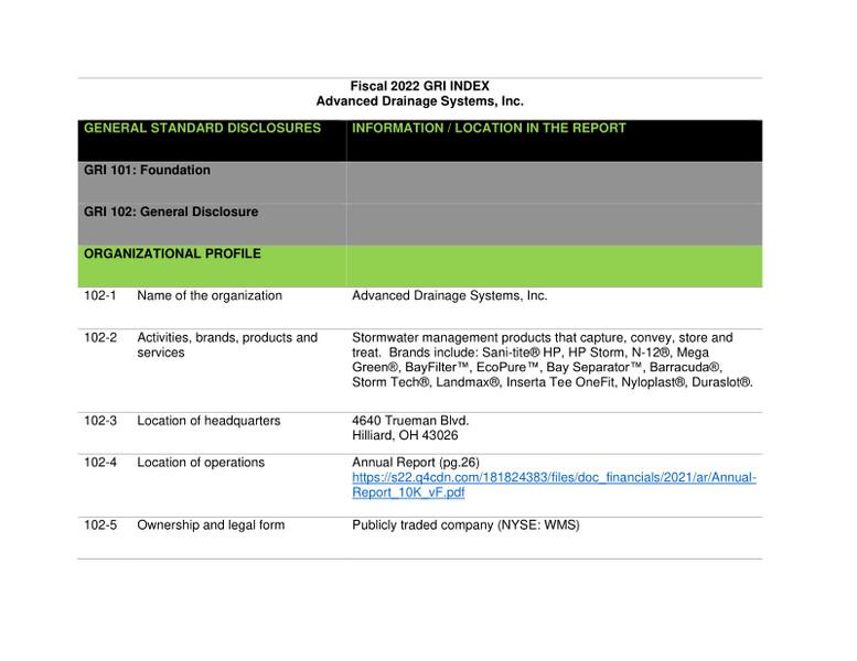 Sustainability GRI Index FY22