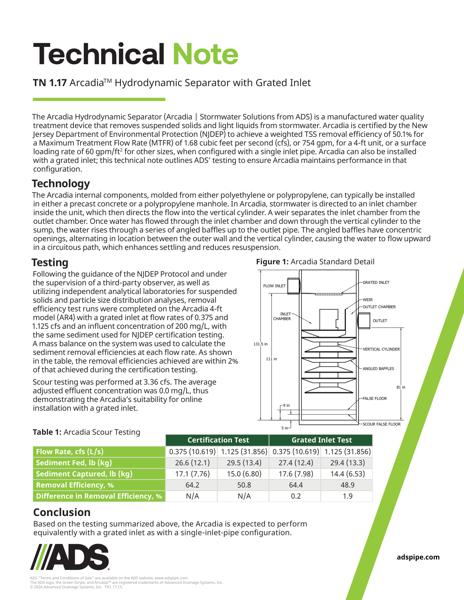 TN 1.17 Arcadia Hydrodynamic Separator with Grated Inlet