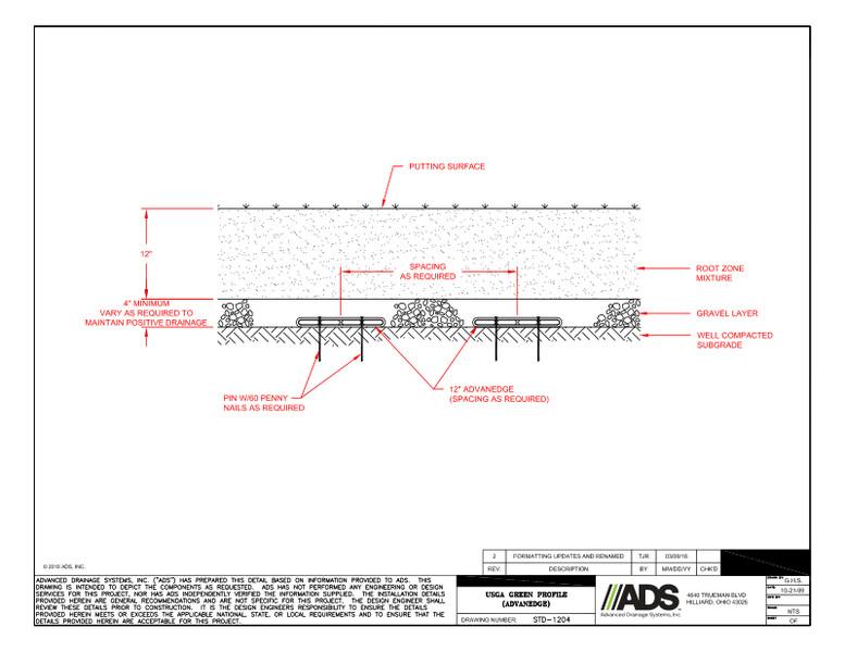 USGA Green Profile (AdvanEDGE) Detail