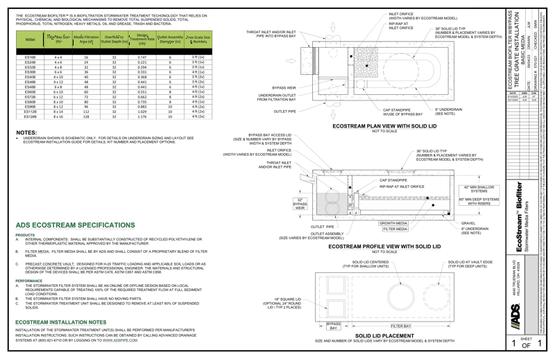 EcoStream with Bypass Solid Lid NJCAT Standard Detail