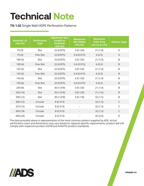 TN 1.02_C HDPE Single Wall Pipe Perforation Patterns