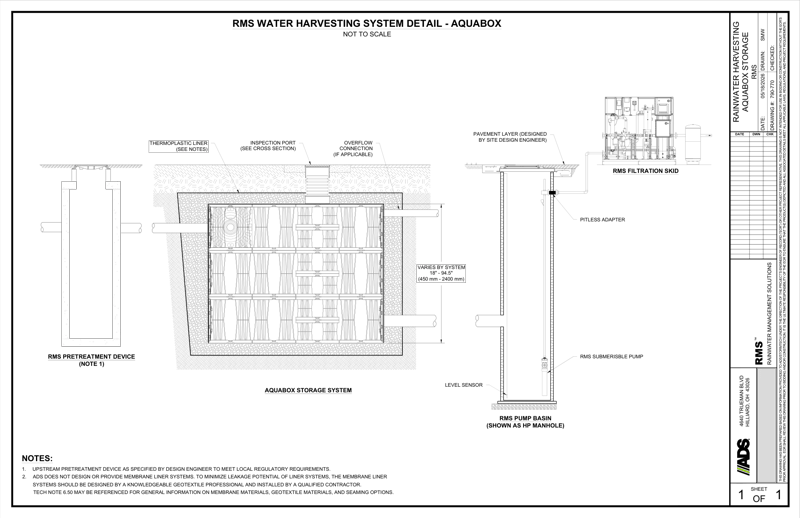 RMS Aquabox Detail
