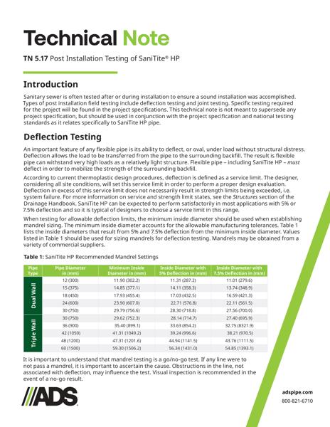 TN 5.17 Post Installation Testing of SaniTite HP