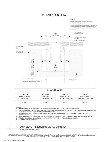 NDS Dura Slope® Channel Drains Rebar Suspension Method Pavers Hidden Load A-D Installation Detail