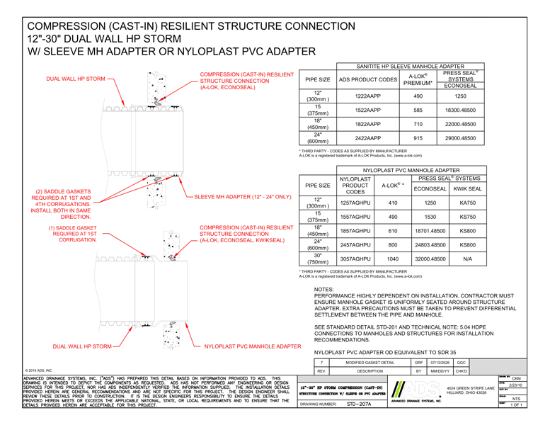 207A 12-30 HP Storm Compression (Cast-in) Structure Connection with Sleeve or PVC Adapter Detail