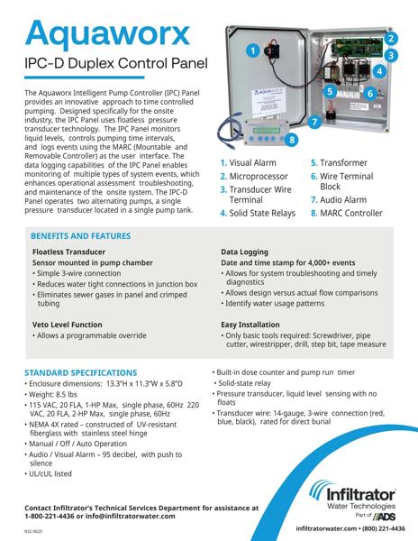Aquaworx IPC Duplex - Cutsheet