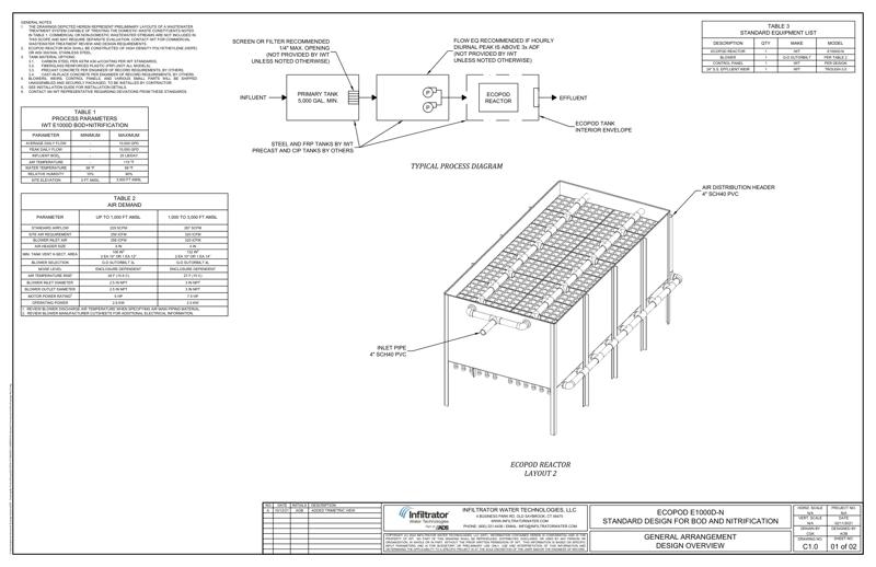E1000D-N Layouts Standard Detail