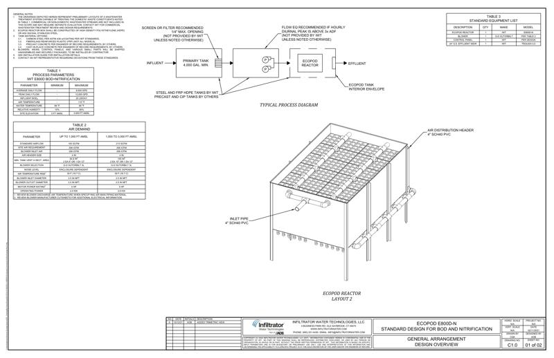 E800D-N Layouts Standard Detail