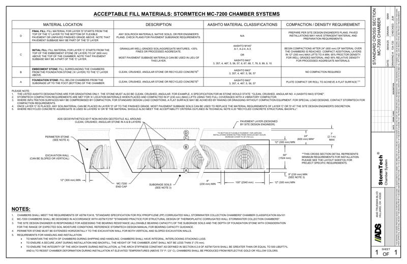 MC-7200 StormTech Cross Section Detail