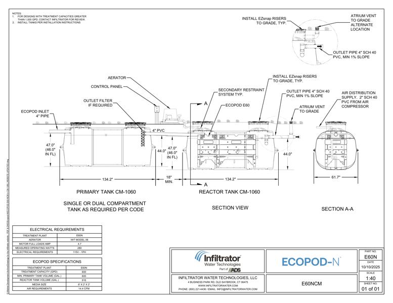 ECOPOD E60 NCM in CM-1060 Standard Detail