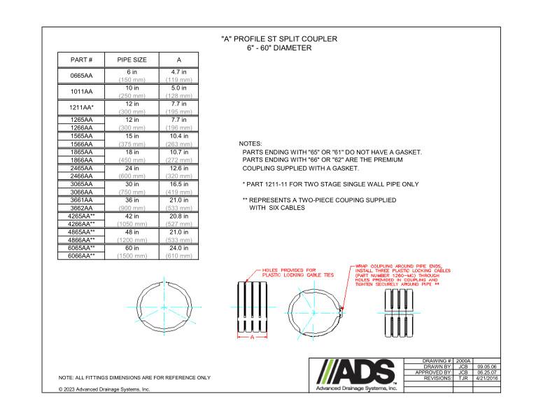 6"-60"  "A" Profile ST Split Coupler (HDPE Dual Wall Couplers Fittings)