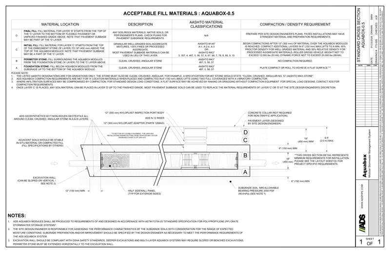 Standard Cross Section Aquabox 0.5