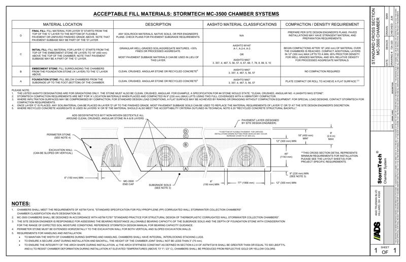 MC-3500 StormTech Cross Section