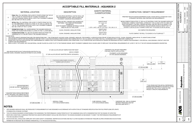 Standard Cross Section Aquabox-2
