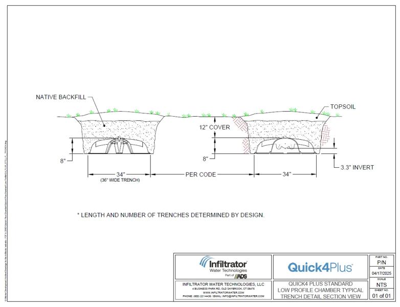 Quick4 Plus STD LP Trench Standard Detail