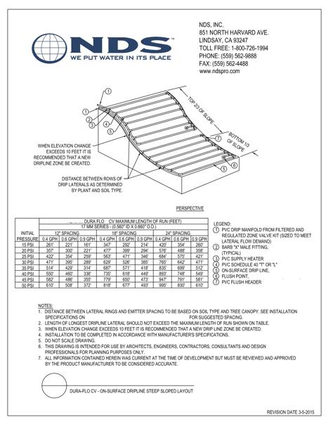 NDS Dura Flo™ Check Valve Dripline Zone Run Indicator Installation Detail