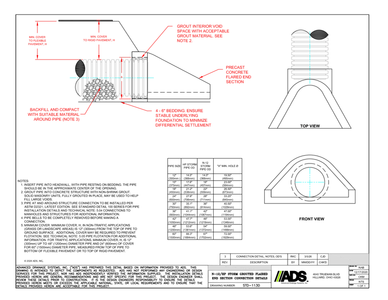 113D N-12 & HP Storm Grouted Flaired End Section Connection