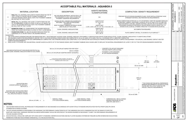 Standard Cross Section Aquabox 3