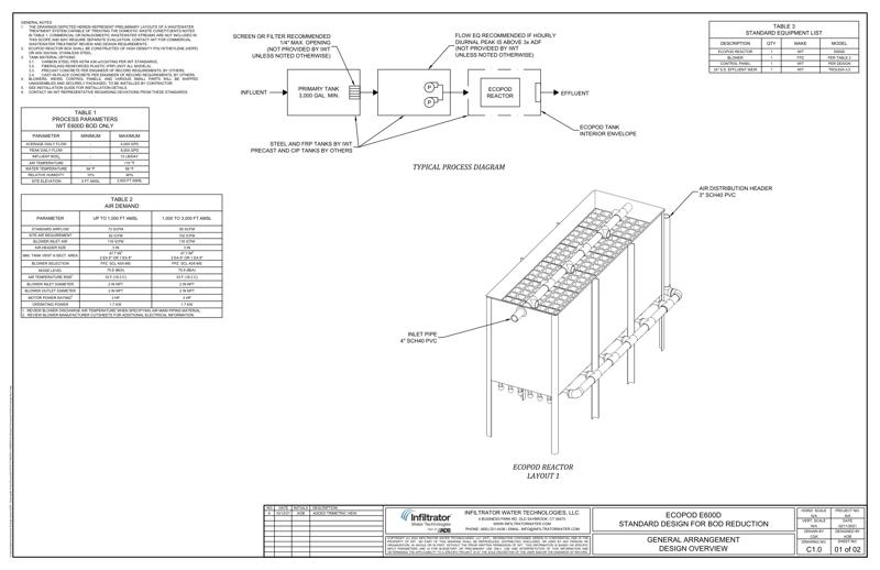E600D Layouts Standard Detail