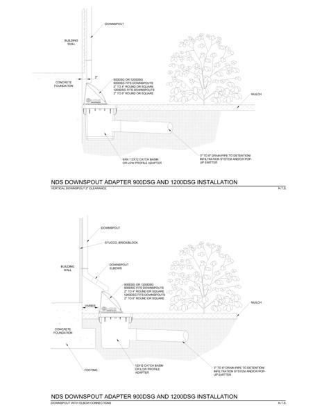 NDS Downspout Defender™ Drainage System Installation Detail