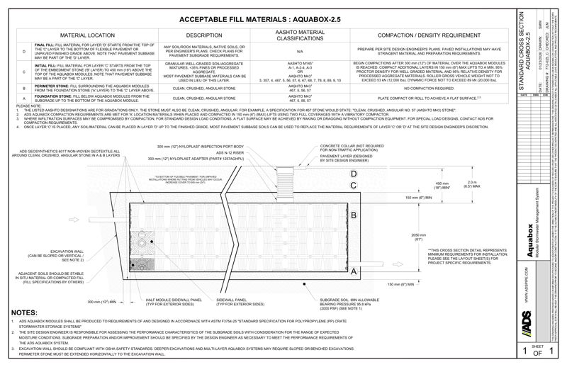 Standard Cross Section Aquabox 2.5