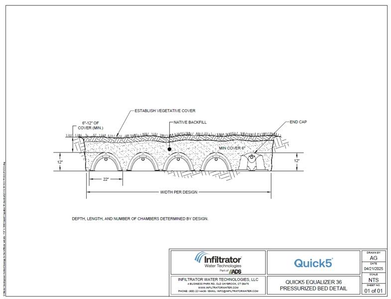 Quick5 Equalizer 36 Bed Pressurized Standard Detail
