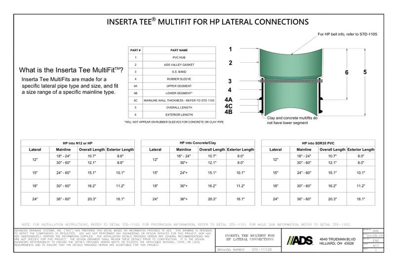 STD-1112B Inserta Tee® Fittings ADS HP Multifit Connections Detail