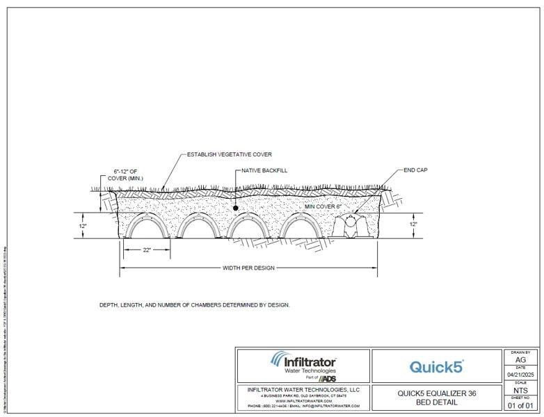 Quick5 Equalizer 36 Bed Standard Detail