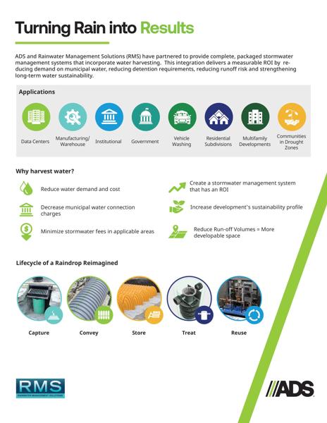 Turning Rain into Results