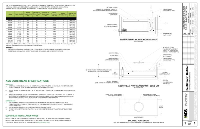 EcoStream Solid Lid NJCAT Standard Detail