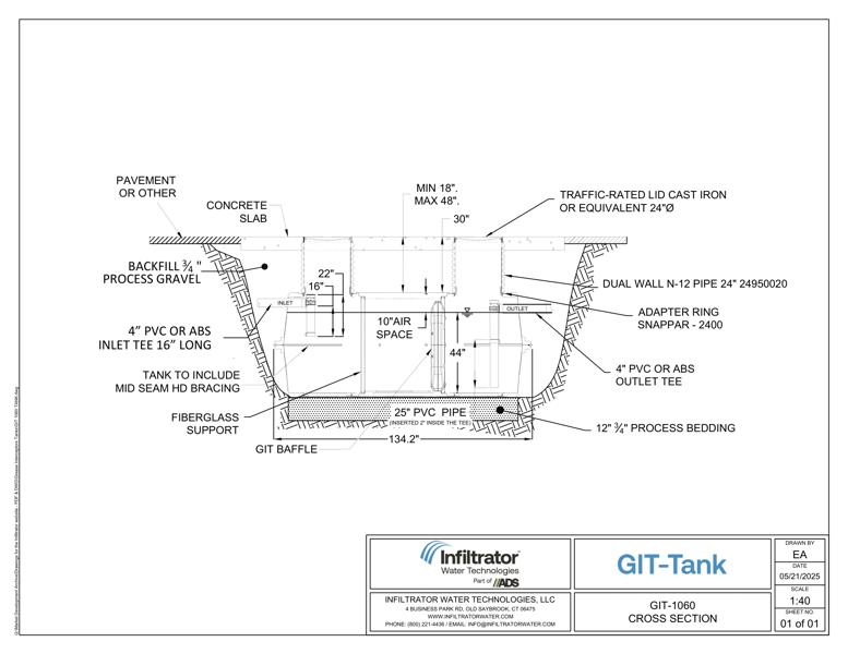 GIT-1060 Cross Section Standard Detail