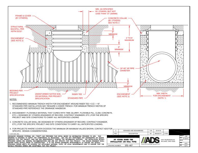 407 Installation HP Storm Riser Tee 30-60in Pipe Detail