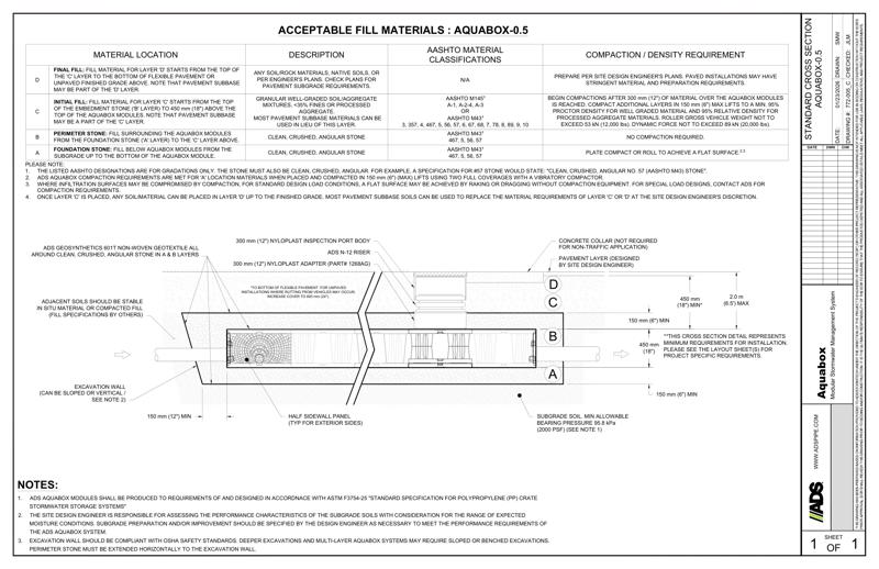 Standard Cross Section Aquabox 0.5
