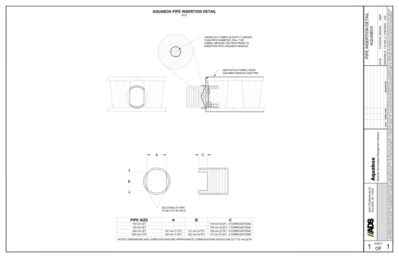 Aquabox Half Pipe Insertion Detail