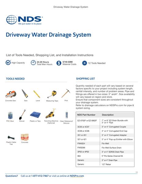 Driveway Water Drainage System