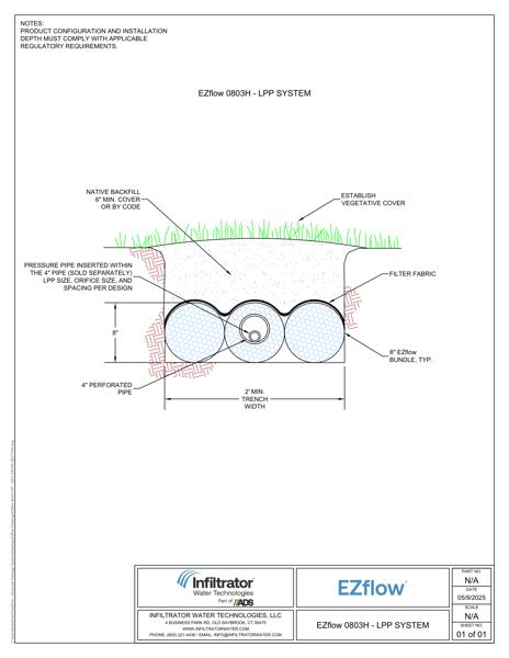 EZflow 803H LPP GEO Cross Section Detail