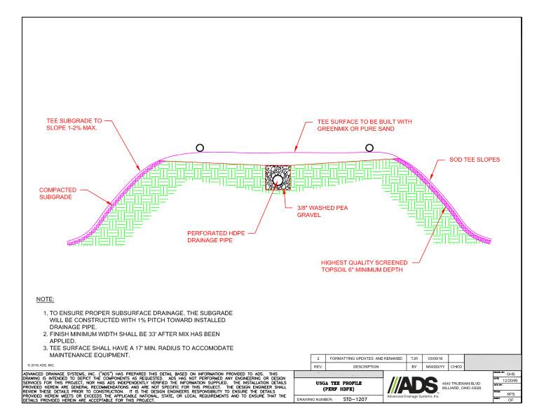 1207 USGA Tee Profile (Perf HDPE) Detail