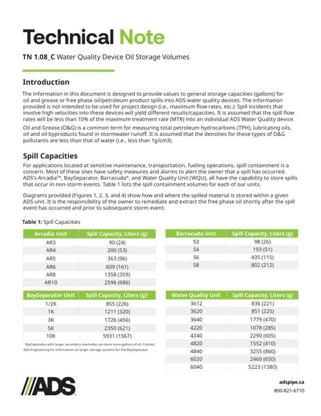 TN 1.08_C Water Quality Device Oil Storage Volumes 7-25
