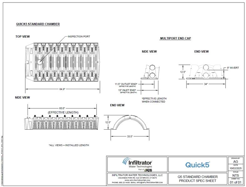 Quick5 STD Standard Detail