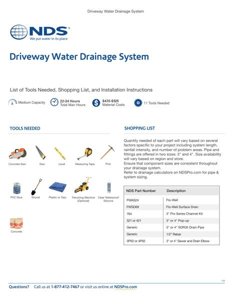 Driveway Water Drainage System