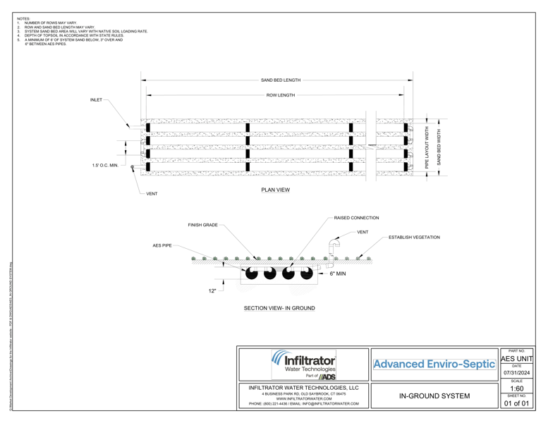 AES in Ground System Standard Detail