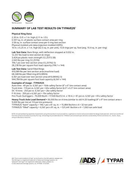 TYPAVE25 Lab Test Results