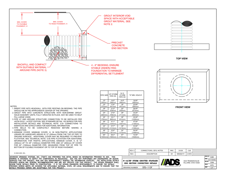 113F N-12 & HP Storm Grouted Standard End Section Connection