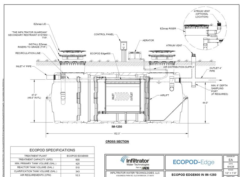 ECOPOD-EDGE600 Standard Detail