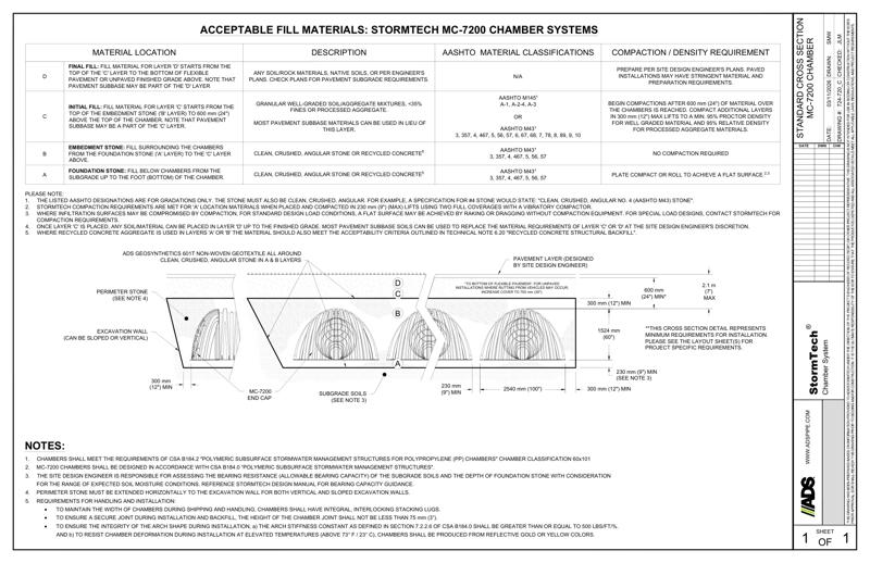 MC-7200 StormTech Cross Section Detail