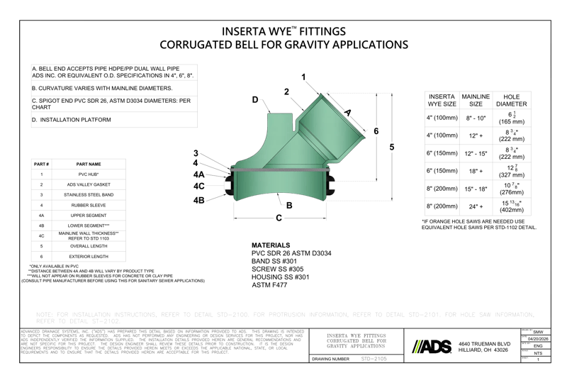 Inserta Wye Corrugated Bell for Gravity Applications Detail