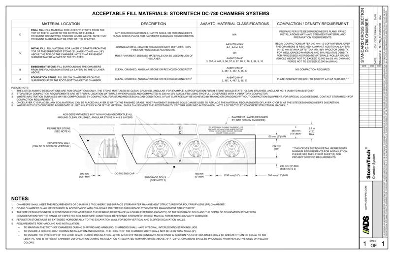 DC-780 StormTech Cross Section Detail