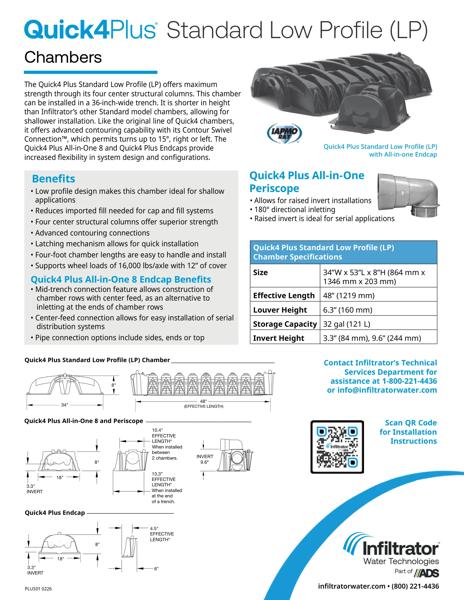 Quick4 Plus Standard Low Profile Cutsheet