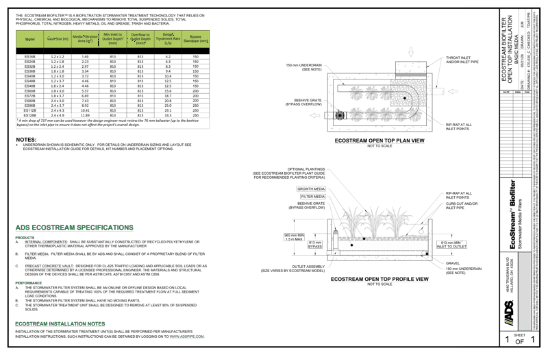 Ecostream Open Planted Basic Detail